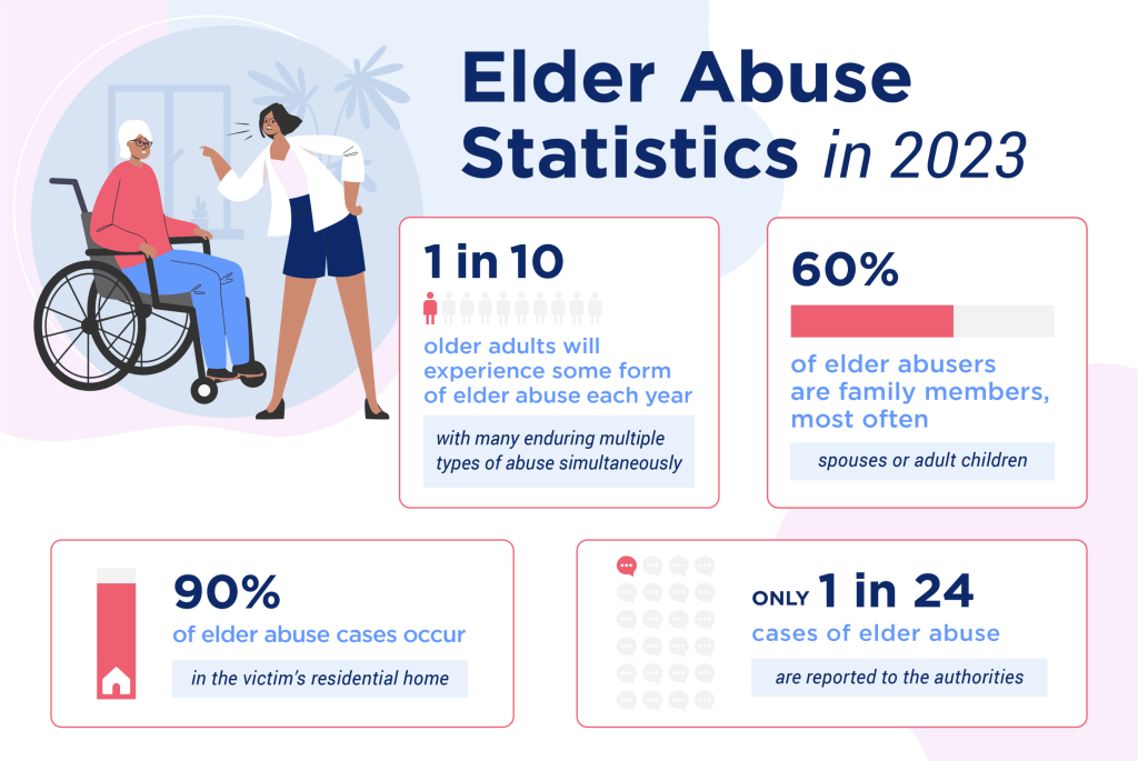 number of abuse in adults